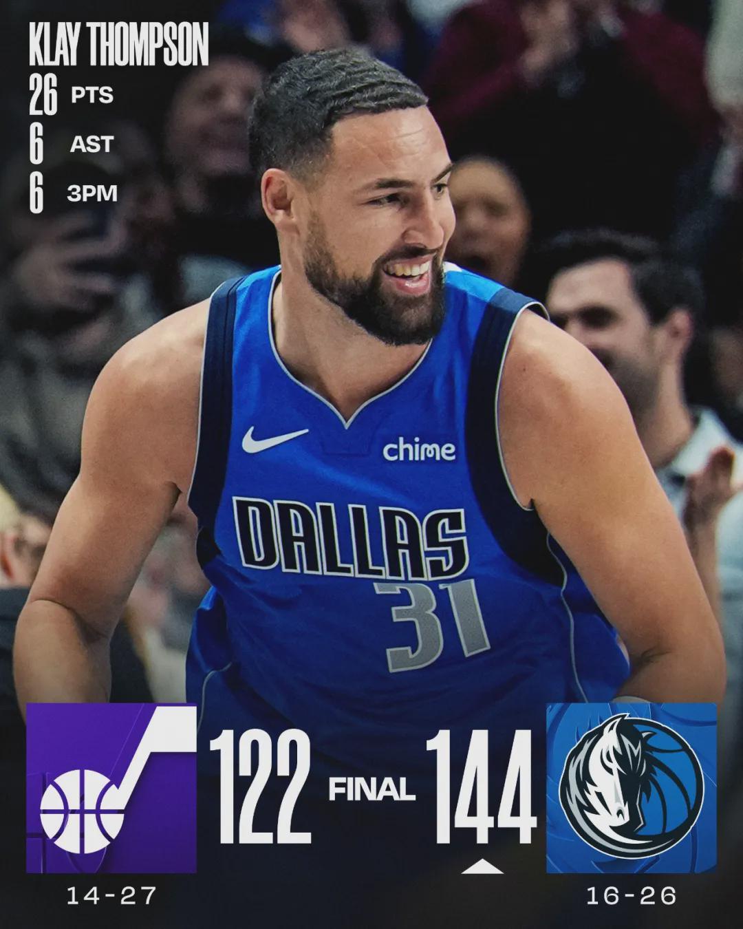 世界杯最新版安装-2809记三分!恭喜克莱汤普森!NBA历史三分榜第四位